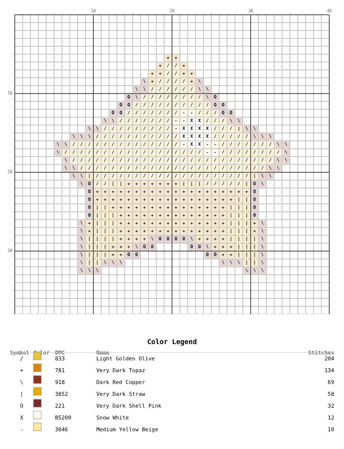 Printable cross stitch chart exported from Novaboard with symbols, grid, and DMC legend